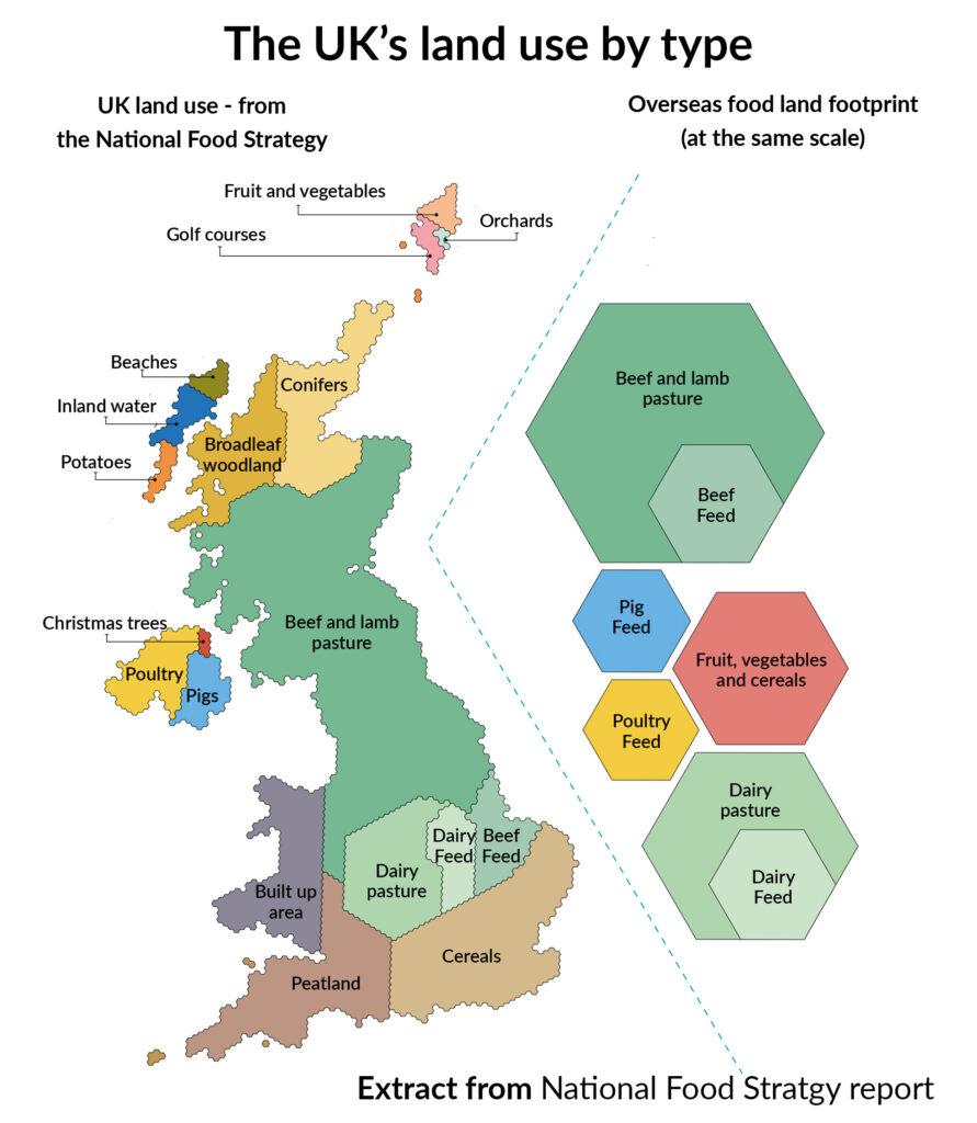 Vast majority of UK land area is used for livestock