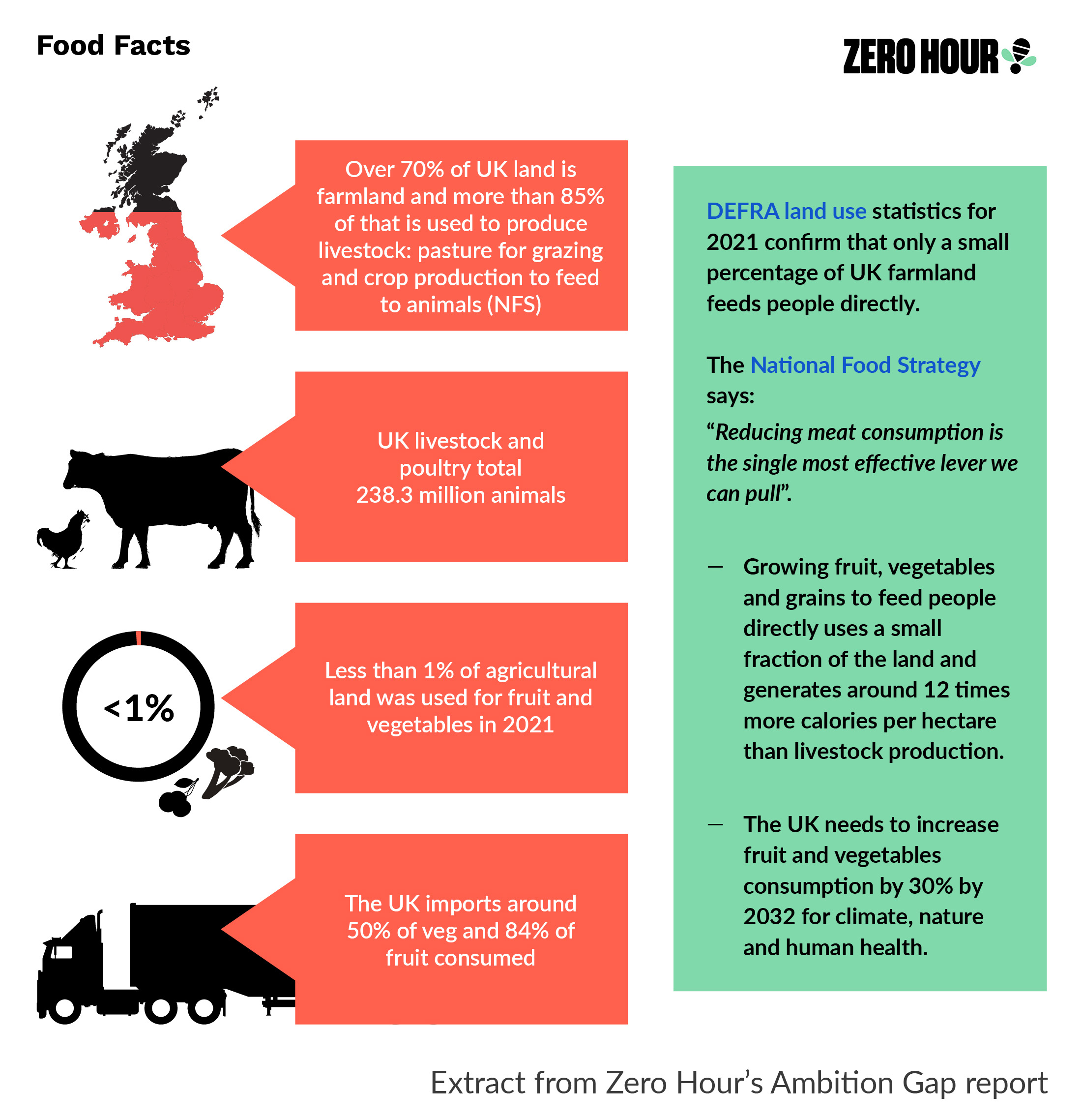 Scientists advise that the UK must reduce its meat consumption
