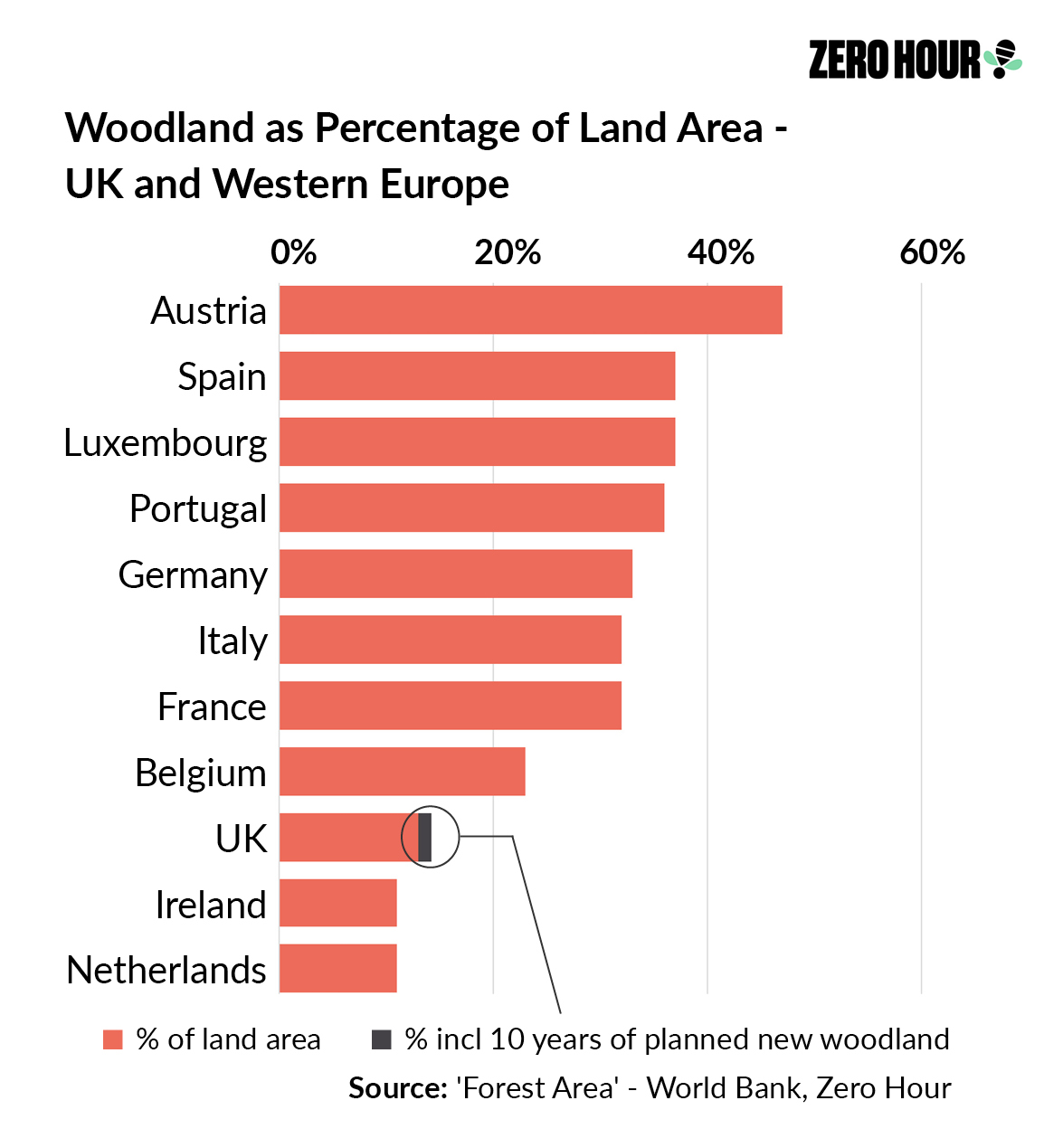 UK tree planting plans are far too unambitious